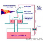 горелка-с-помпа-от-ваз-лада+